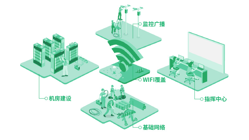 弱电集成建设